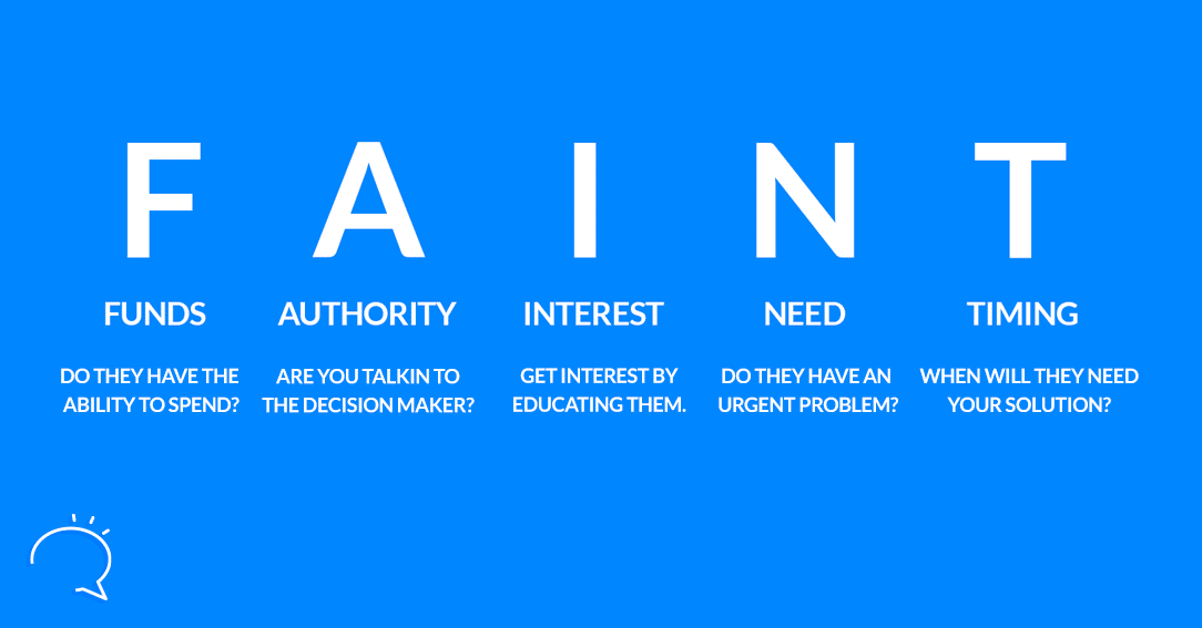 The FAINT Lead Qualification Framework Explained