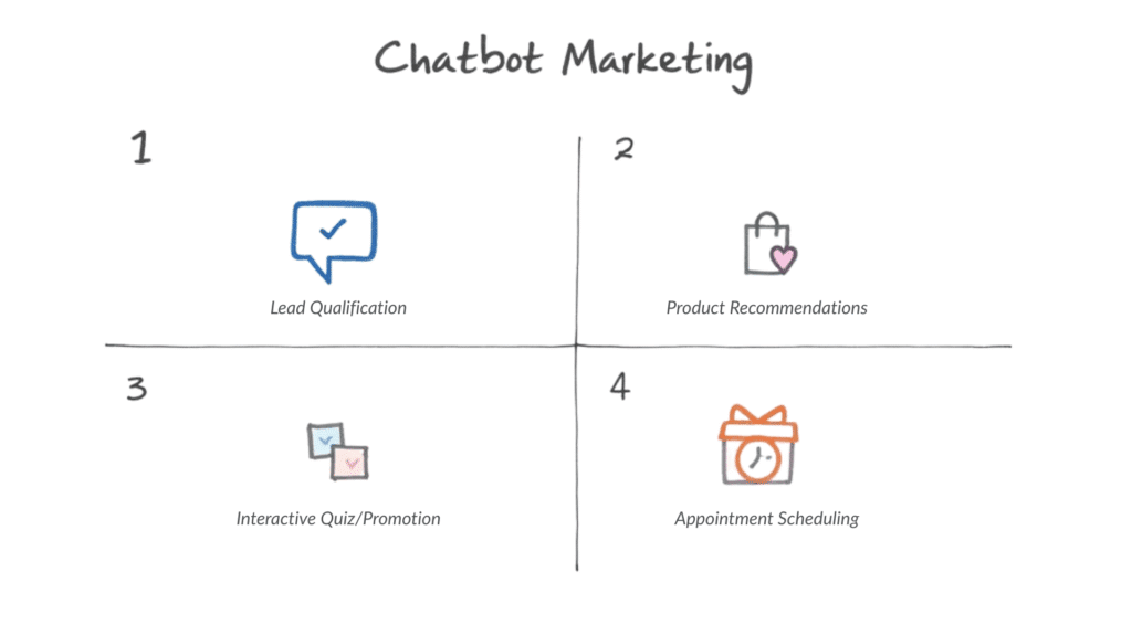 chatbot marketing