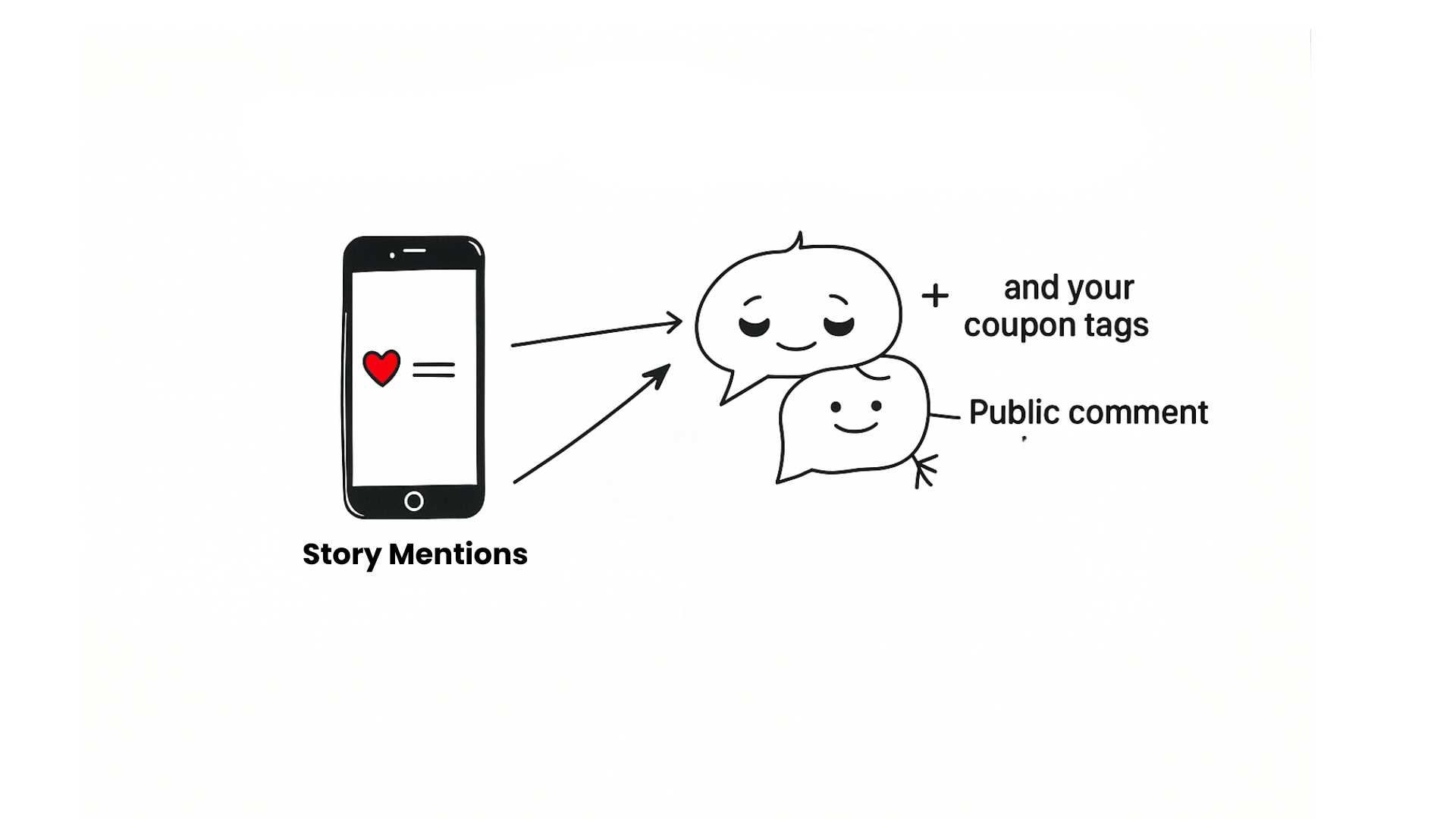 Instagram story mentions