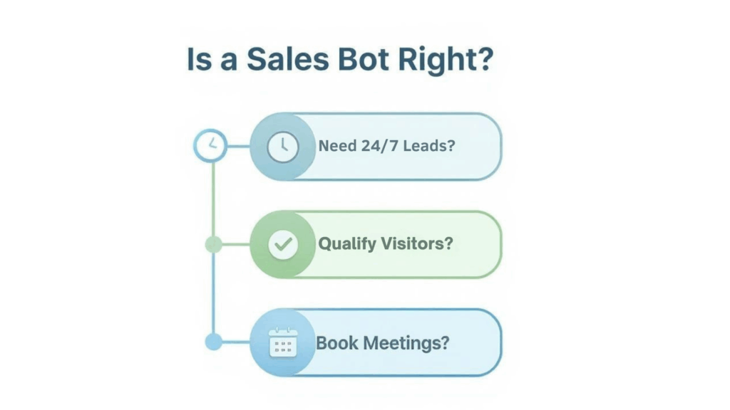 Sales bot decision tree
