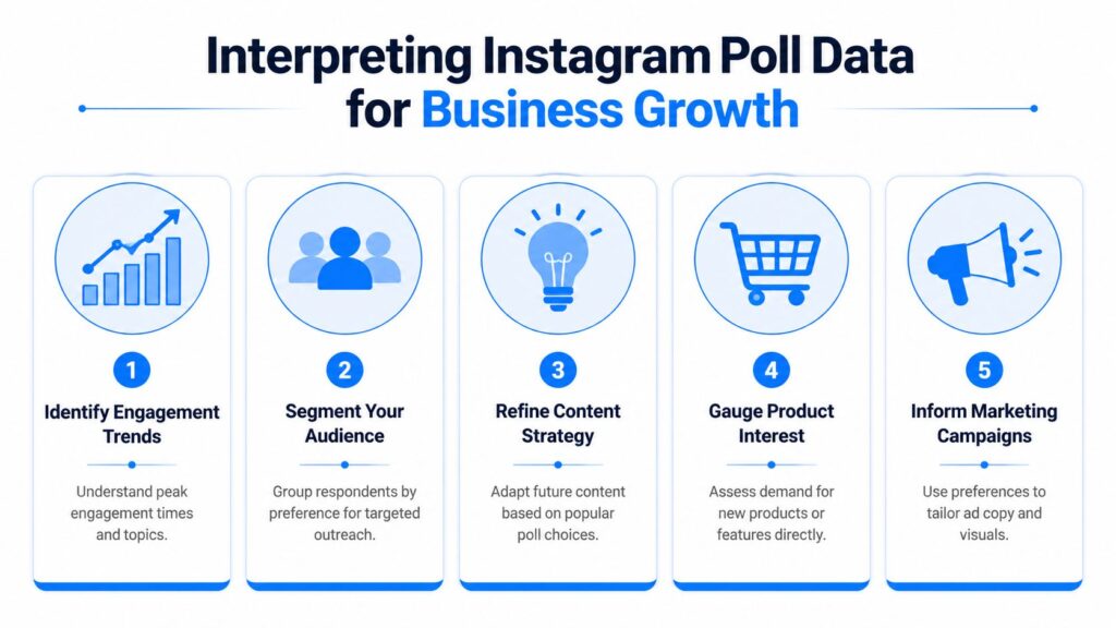 Instagram Analytics
