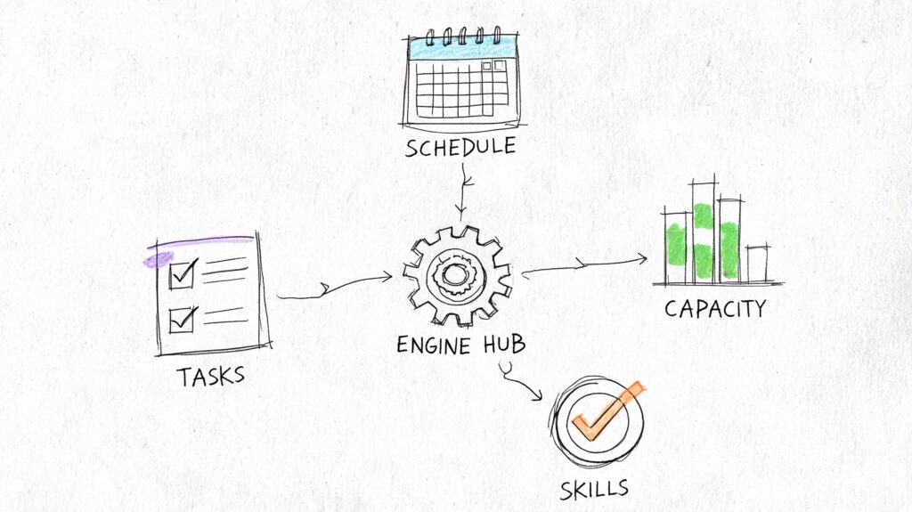 Resource Management System Project Diagram
