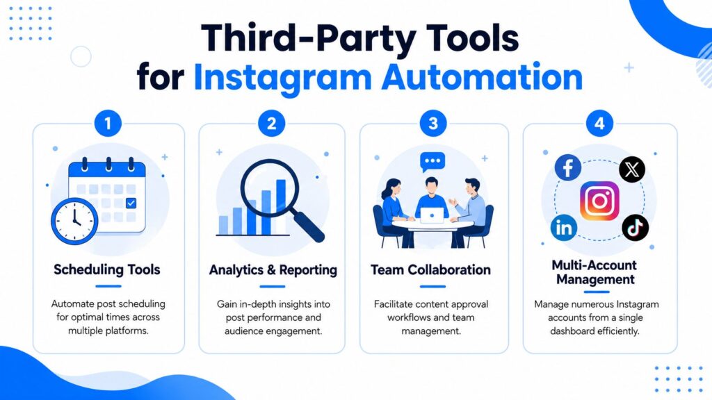 Automation Tools