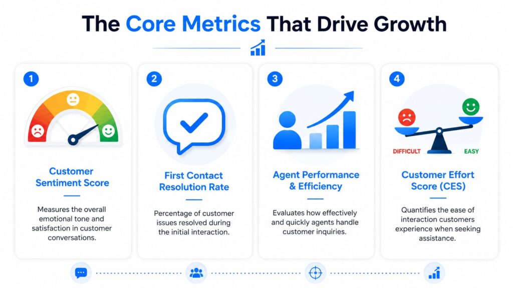 Conversation Analytics Core Metrics