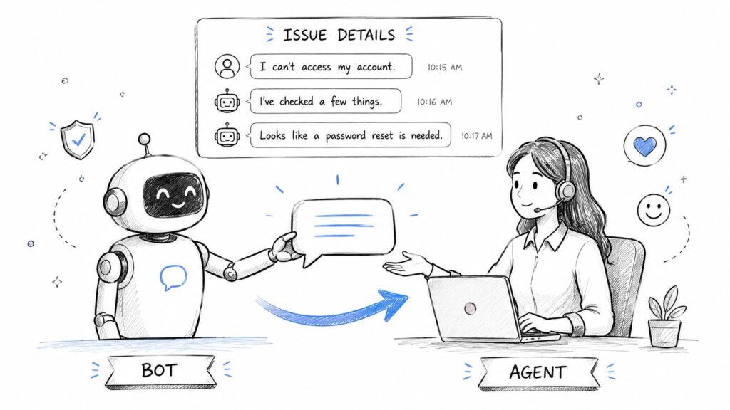 Facebook Messenger Customer Service Bot Handover