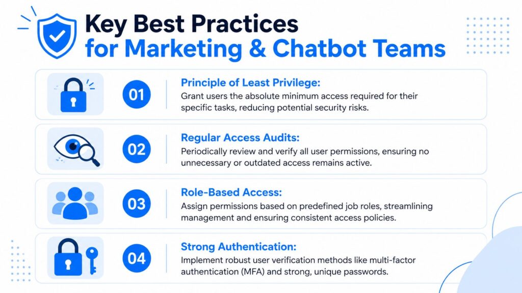 Permission Management Security Best Practices