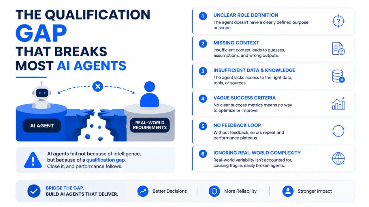 AI Agent for Lead Generation AI Gap