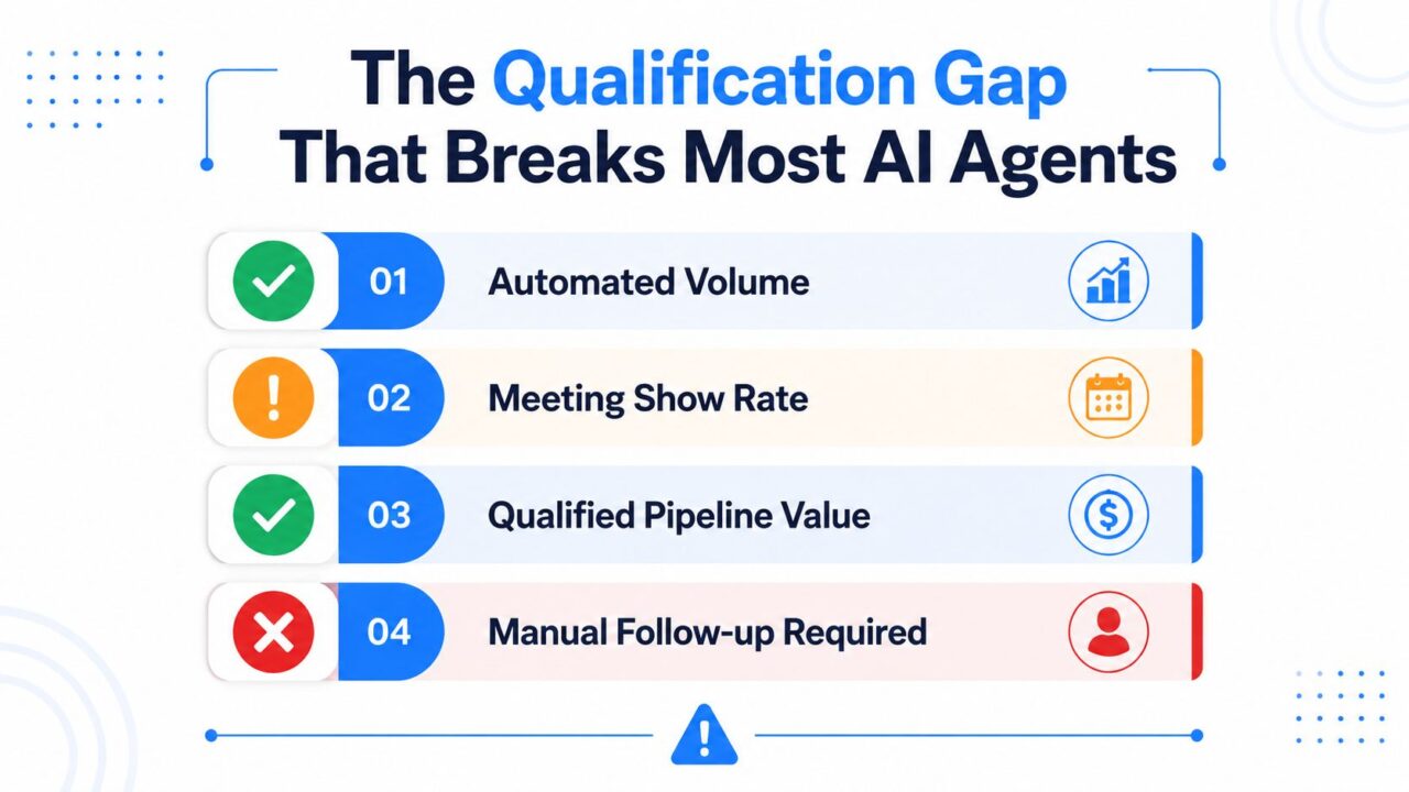 AI Agent for Lead Generation Performance Metrics