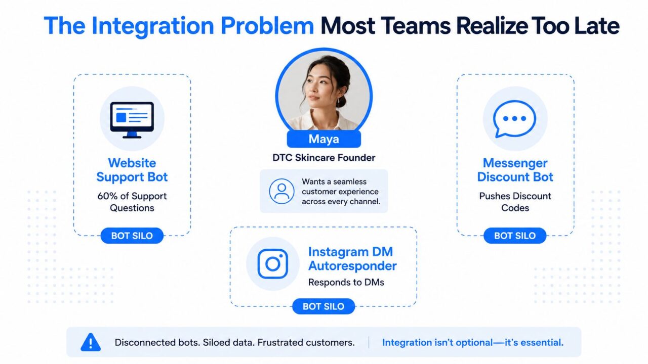 AI Chatbot Integration Siloed Bots