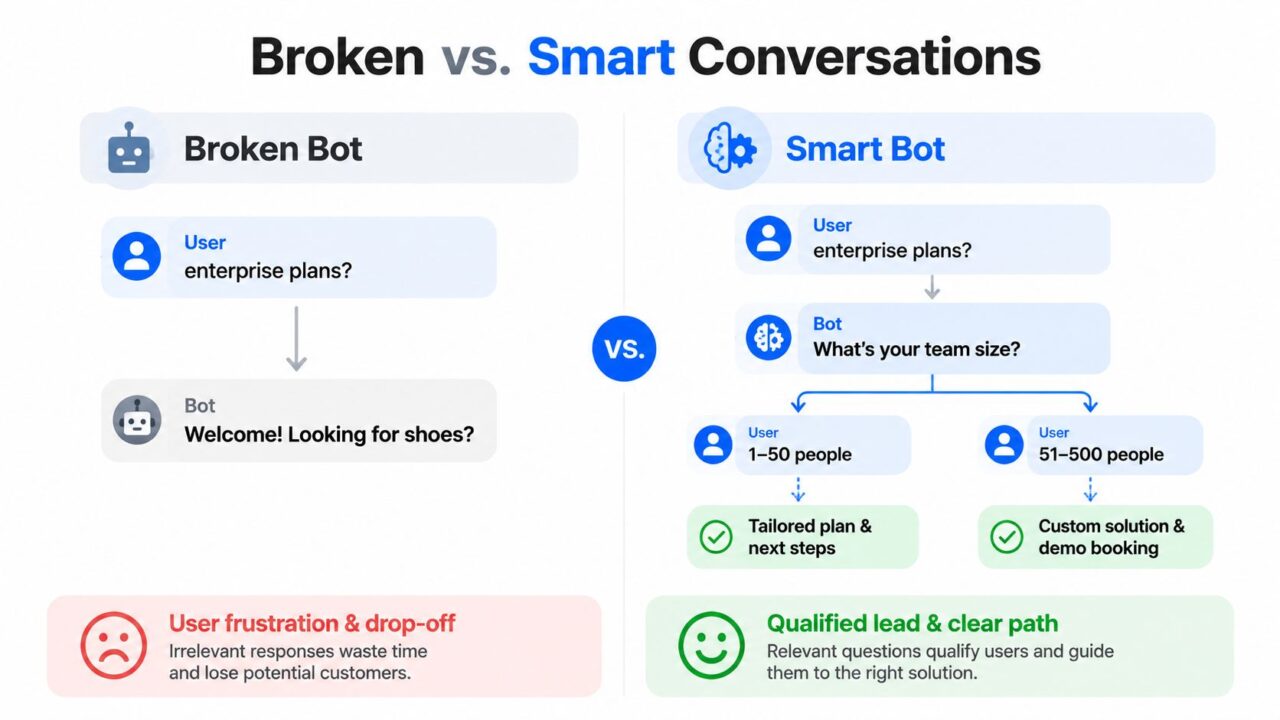 Conditional Branching Chatbot Comparison