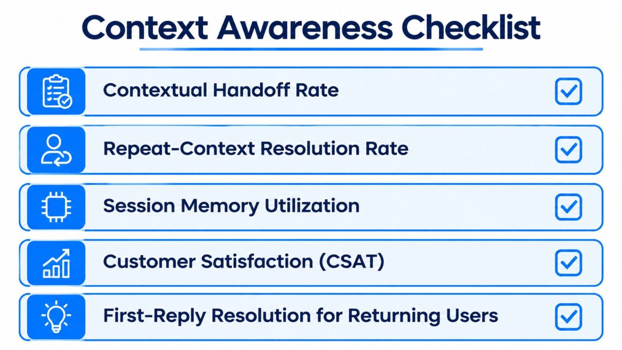 Context Awareness Checklist
