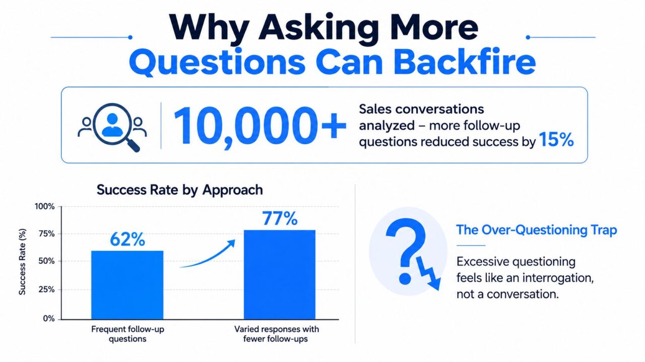 How to Make Conversation Flow Sales Statistics