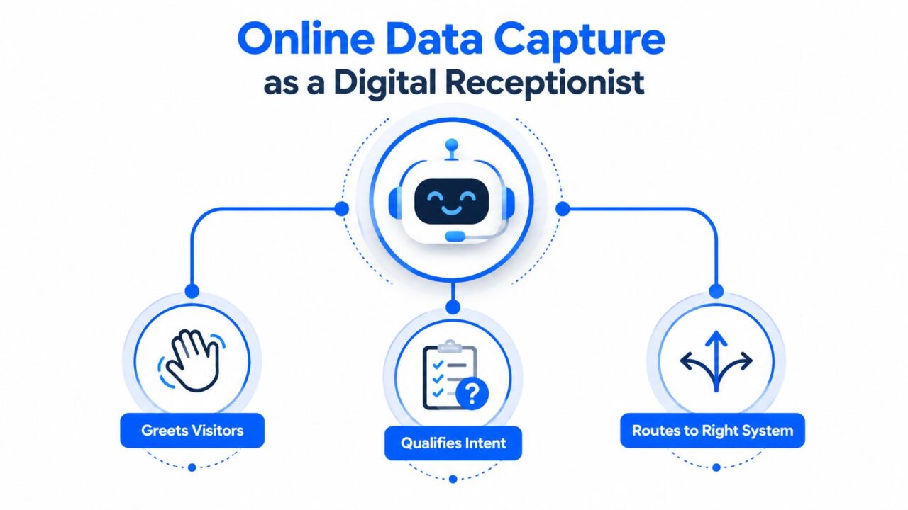 Online Data Capture Chatbot Receptionist