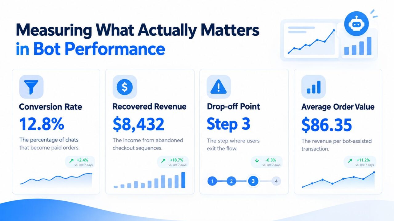 Automated Checkout Bot Performance
